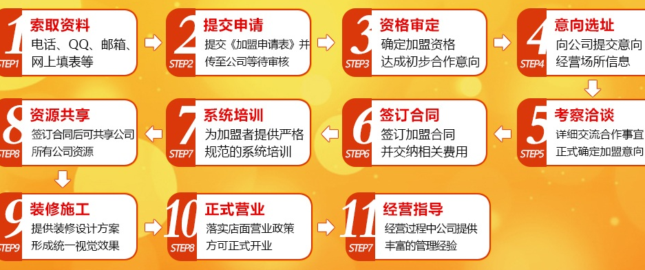 新加坡老伴豆花加盟连锁,新加坡老伴豆花加盟多少钱_9