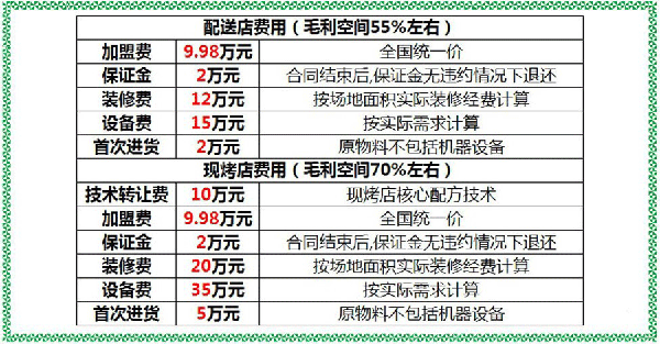 莫卡乡村招商加盟基本信息（图）_1