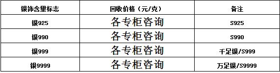 宝福源珠宝银饰旧料高价回收（图）_1