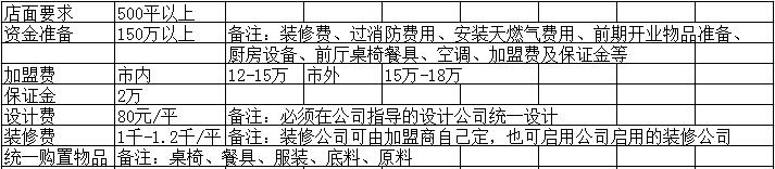 家福火锅加盟连锁全国招商,家福火锅加盟条件费用_3