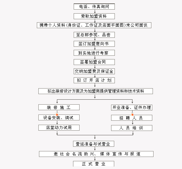 家福火锅加盟连锁全国招商,家福火锅加盟条件费用_4
