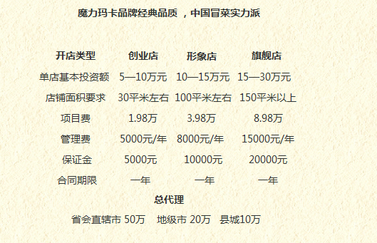 魔力玛卡冒菜加盟费用_2