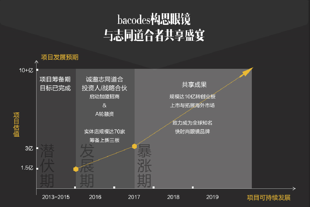 bacodes构思眼镜加盟指南,构思眼镜加盟费要多少?_11