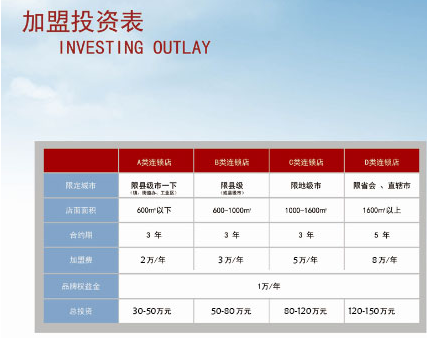 肥牛1+1火锅加盟连锁店全国招商_2