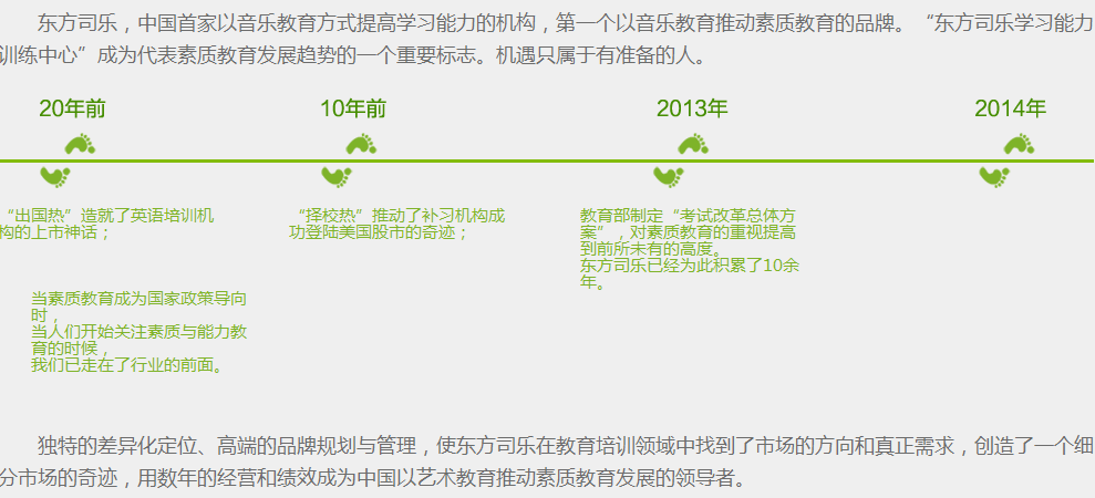 东方司乐国际教育加盟,东方司乐国际教育加盟条件_3