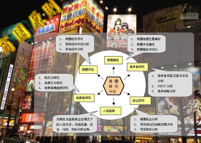 動漫店財富秘籍——商圈法則需牢記_3