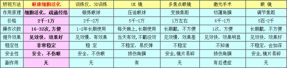 选择眼康中心品牌的意义（图）_1