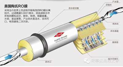 品冠反渗透净水器PG-RO-75G-9开启以水养生新时代（图）_3