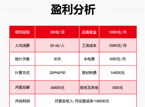 加盟路易斯冰果多少钱 路易斯冰果加盟费（图）_4