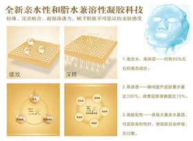 未來十年全球美容護理行業(yè)的四大趨勢（圖）_1
