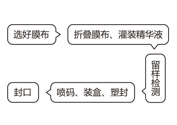 面膜OEM需要多少道工序？原来有这么多秘密（图）_1