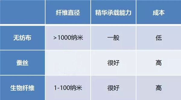 面膜OEM需要多少道工序？原来有这么多秘密（图）_3