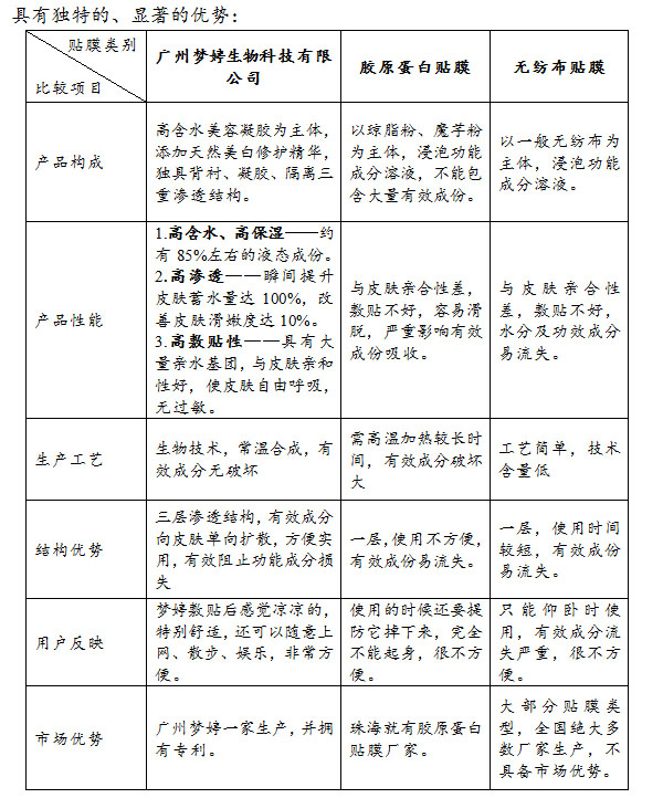 面膜OEM需要多少道工序？原来有这么多秘密（图）_4