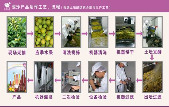 福州源珍食品公司