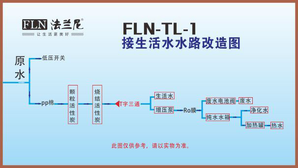 法兰尼净水器FLN-TL-1一体机DIY生活水出口实战演示（图）_1