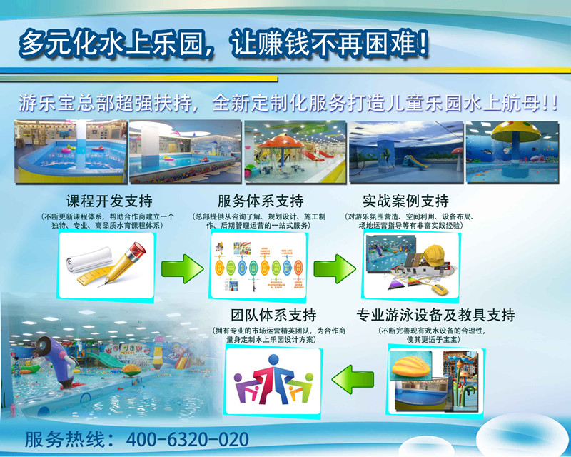 金色太陽嬰兒游泳館兒童水上樂園設(shè)備加盟套餐保姆式服務(wù)_2