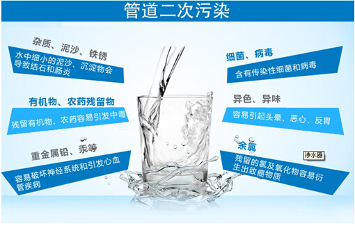 選擇家用凈水器的十個(gè)理由（圖）_1