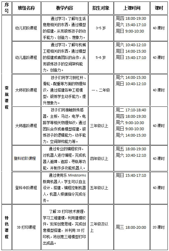 武漢人信匯校區(qū)2016年春季招生計(jì)劃_1