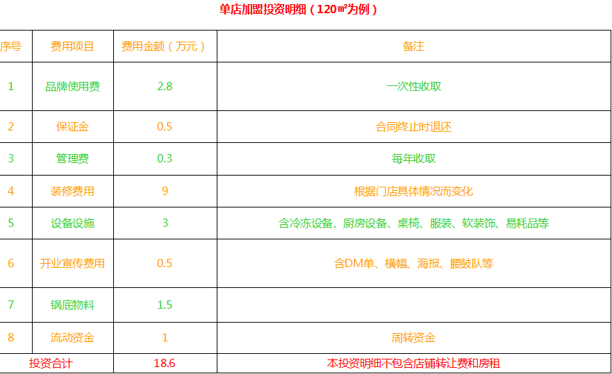 华阳串根香加盟费用都包含哪些？_1