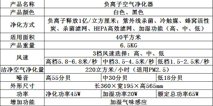 法兰尼空气净化器FLN-AC-02重磅来袭，火热抢购中……（图）_1