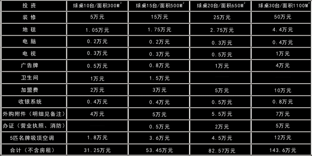 威派臺(tái)球投資分析_1