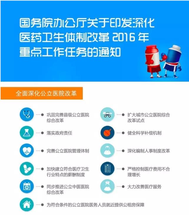 2016年醫(yī)改重點工作：“三明模式”正式被推廣（圖）_1