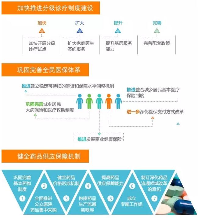 2016年醫(yī)改重點工作：“三明模式”正式被推廣（圖）_2