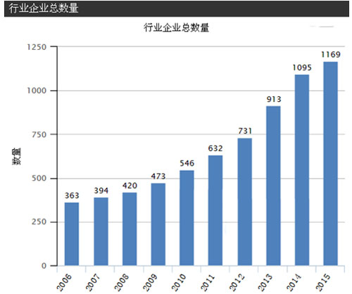 面膜加工分析调查，2015年面膜市场发展状况（图）_1