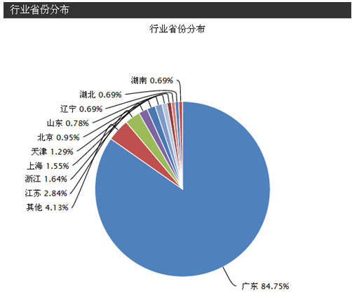 面膜加工分析调查，2015年面膜市场发展状况（图）_2