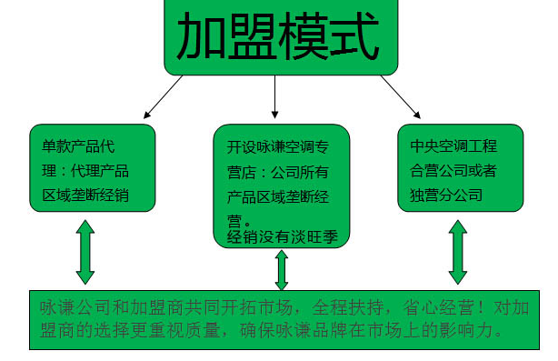 咏谦空气净化加盟条件_1