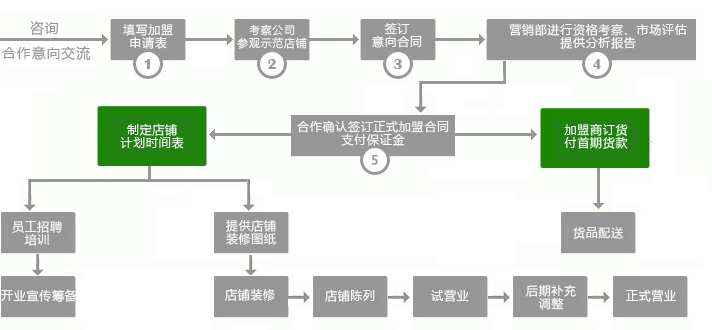 热立方空气能热水器加盟流程_1