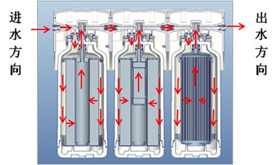 品冠反渗透净水器PG-RO-75G-9开启以水养生新时代（图）_2