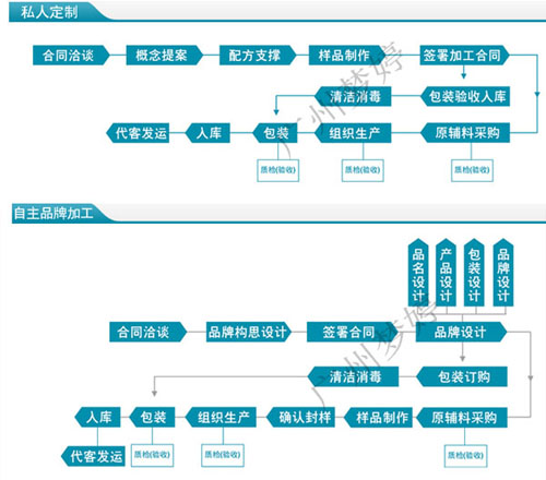 品牌化妆品企业选择OEM的优势（图）_3