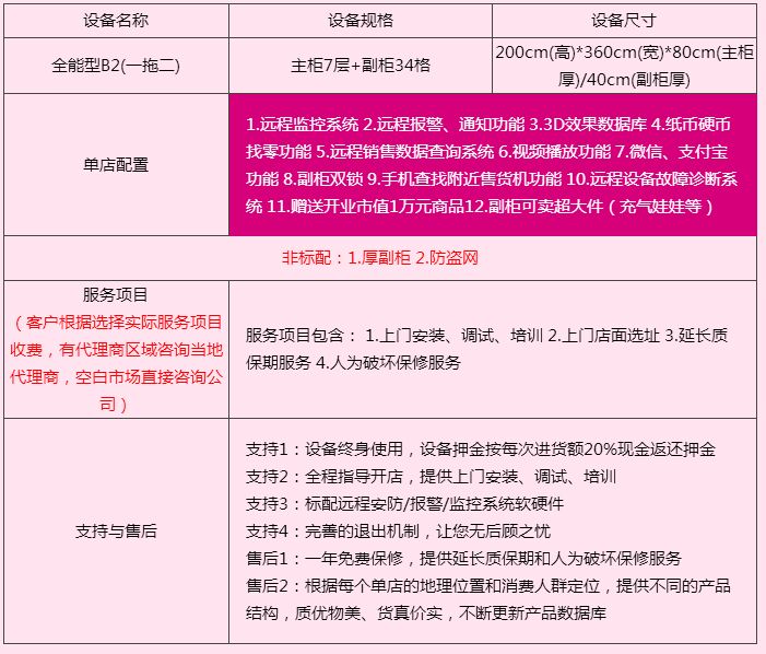 爱无极成人用品自助售卖机加盟费用,爱无极成人用品无人售货机招商代理_3