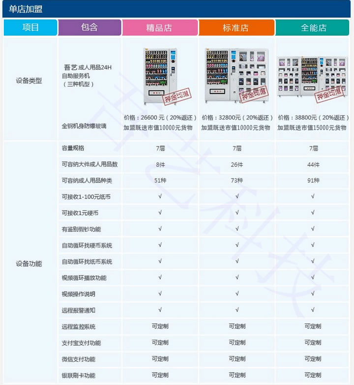 吾艺成人用品自动售货机加盟费用，吾艺成人用品自动售货机代理经销条件_3