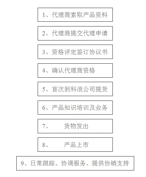 科之浪空气能热水器加盟流程如何？_1