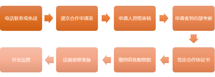 瑞姆空气能招商加盟,瑞姆空气能热水器经销代理_3