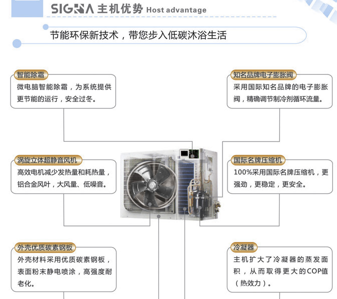 西格玛空气能热水器招商加盟费用,西格玛空气能代理经销条件_3