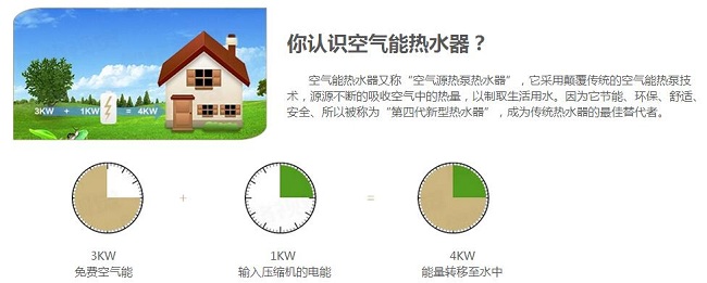 多功能空气能热水器好不好 空气能热水器优缺点_2