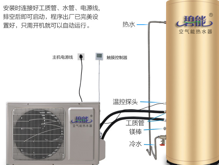 碧能空气能热水器节能、环保、舒适（图）_1