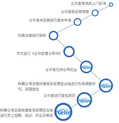 科霖空气能热水器招商加盟,科霖空气能热水器经销代理_4