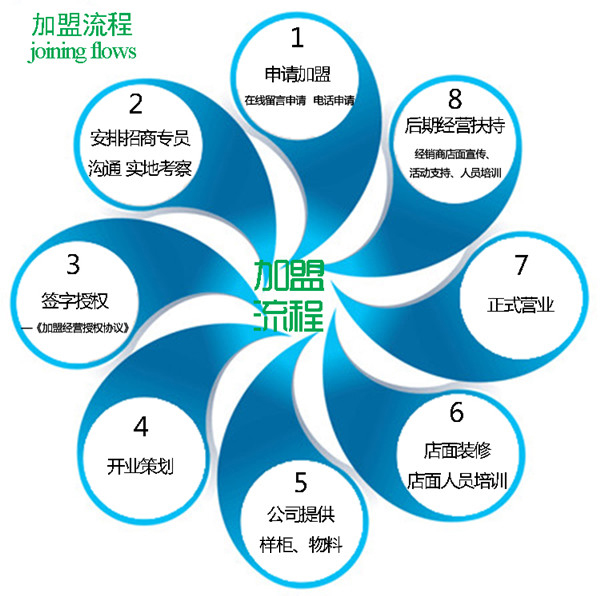 龍門煮加盟需要多少錢 龍門煮加盟熱線電話（圖）_5