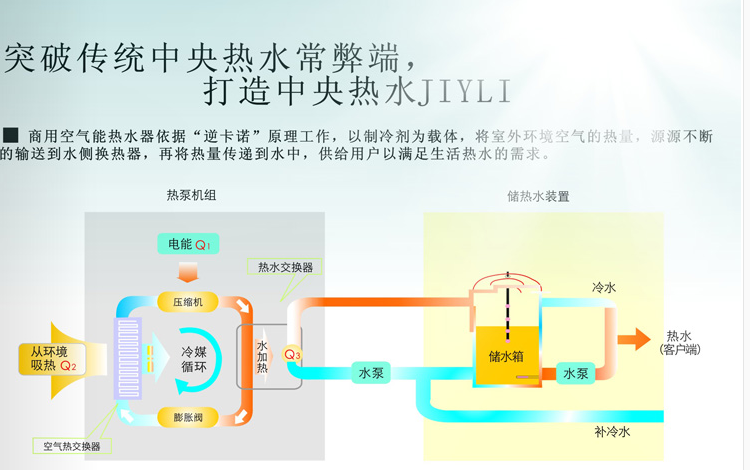 继忆力空气能热水器招商加盟,继忆力空气能热水器经销代理_2