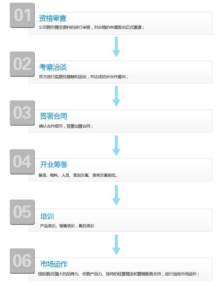 洗车无忧自助洗车机加盟流程_1