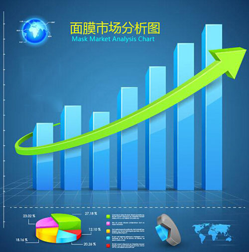 面对面膜市场的竞争，面膜OEM的路在何方？（图）_2