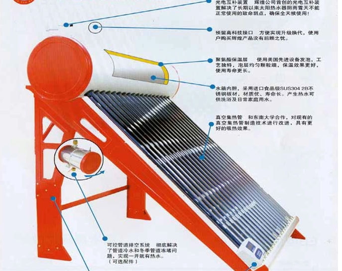 小康村太阳能招商加盟,小康村太阳能热水器经销代理_2