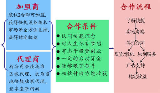 快靓自助洗车机加盟条件_1