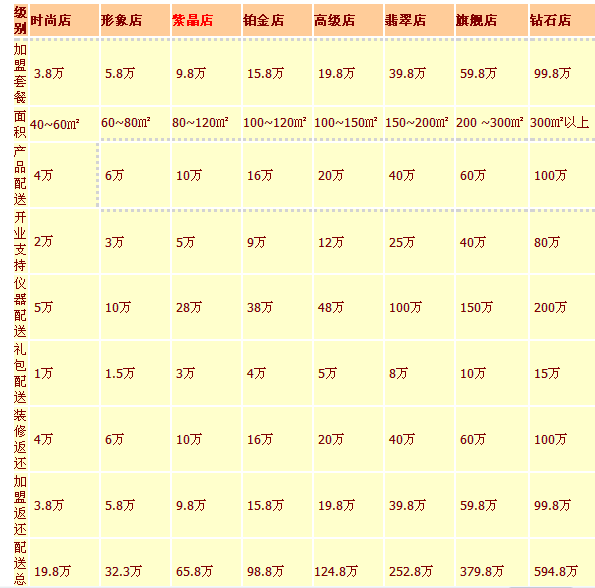 開美容院哪個(gè)品牌好_1