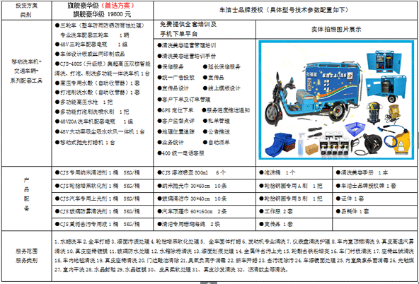 车洁士电动洗车机加盟费用,车洁士电动洗车机招商代理_2