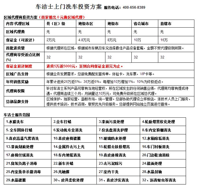 车洁士电动洗车机加盟费用,车洁士电动洗车机招商代理_5